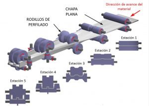 Representación_esquemática_del_proceso_de_perfilado_de_chapa.jpg